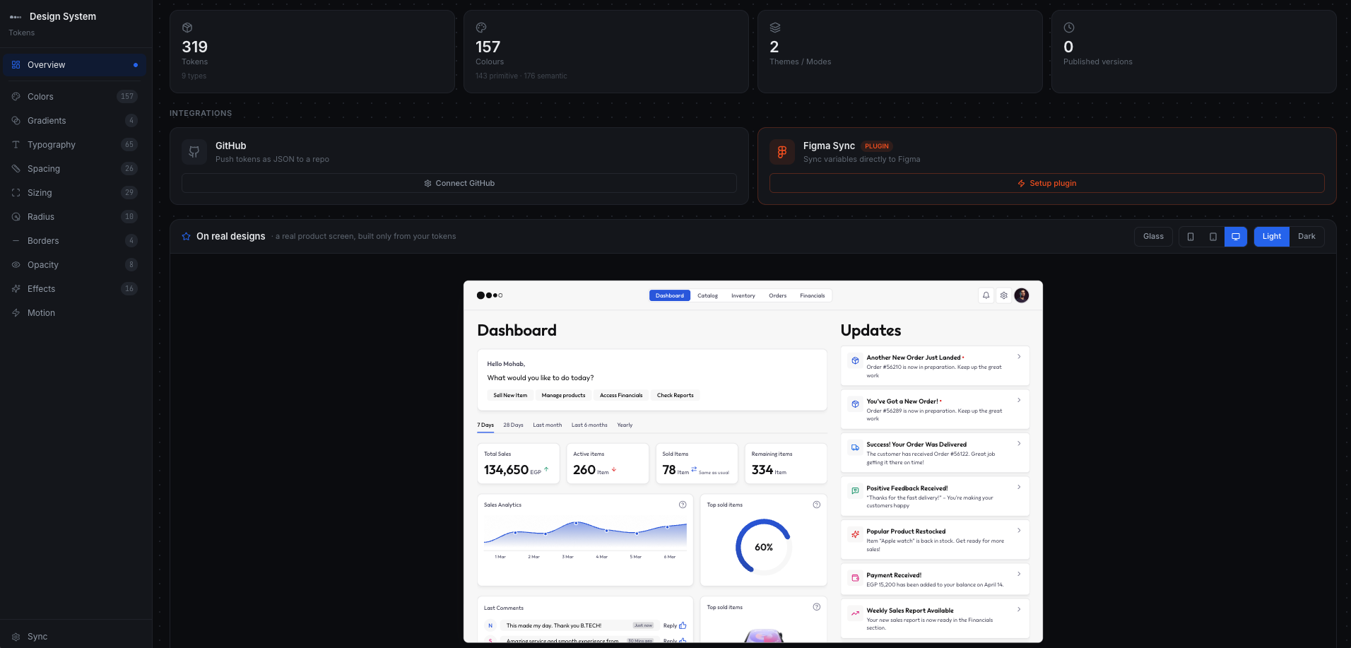 Token overview